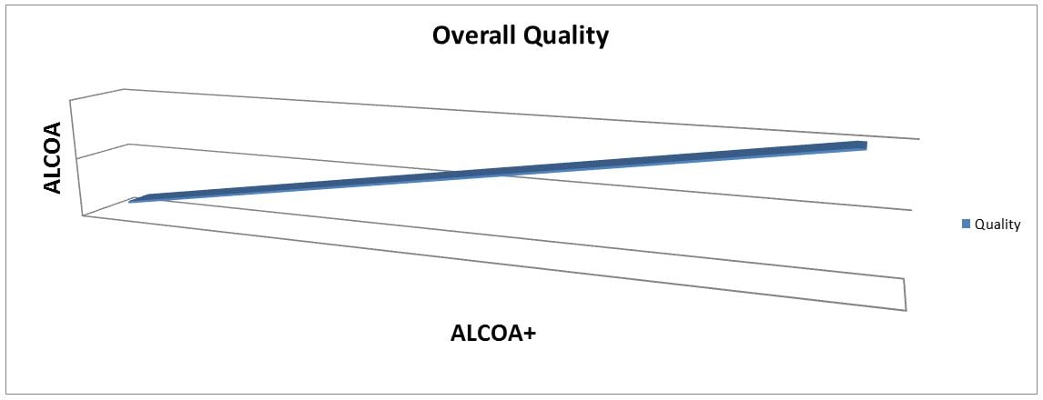 Overall Quality Overall Quality