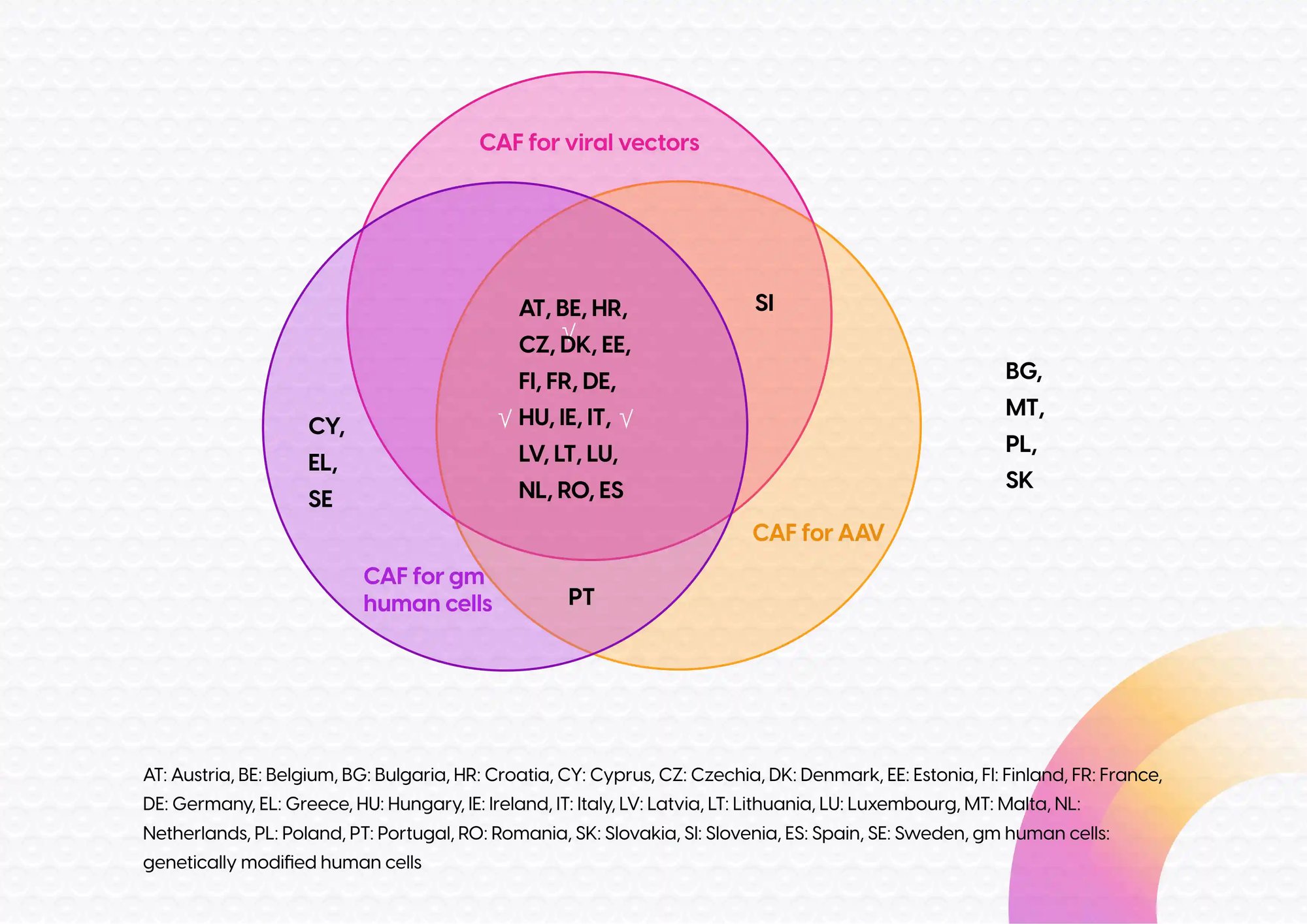 Endorsement-Common-Application-Forms-by-different-EU-Member-States_ppg