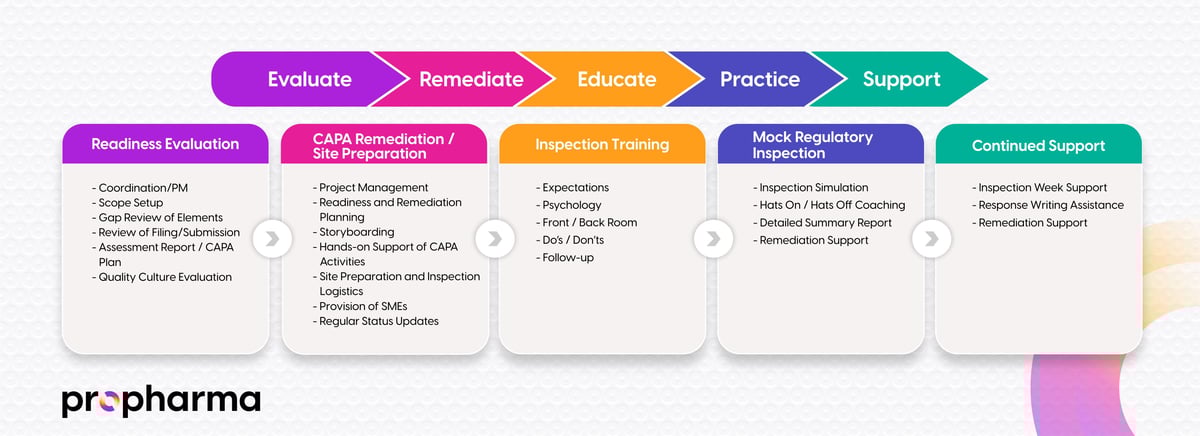 inspection-readiness-workflow-illustration