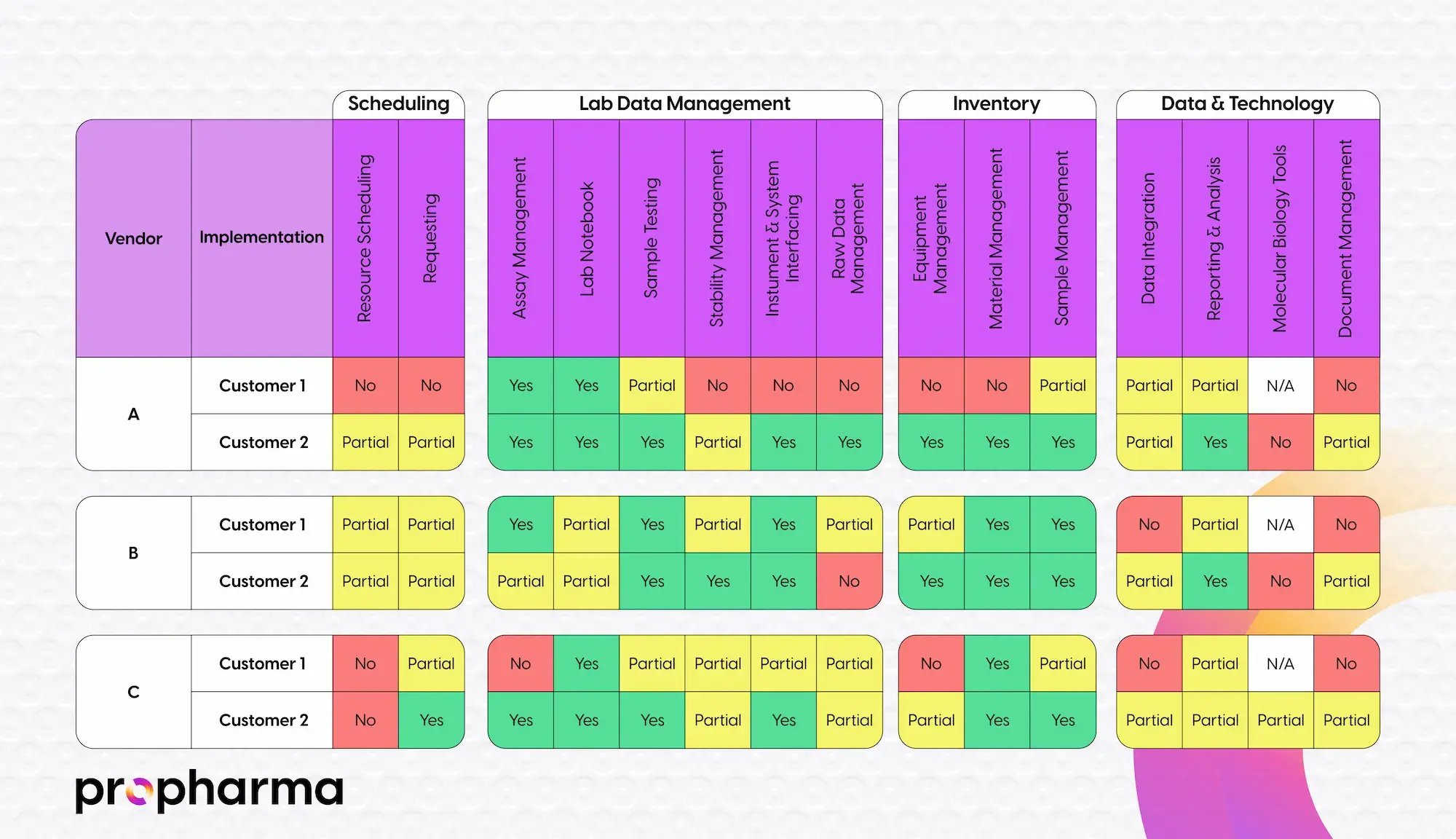 LIMS Fit Gap Analysis