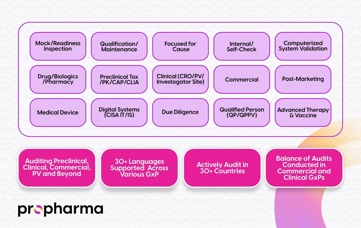 propharma-gmp-audit-services
