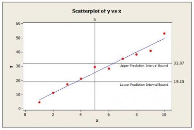 scatter plot of y vs x