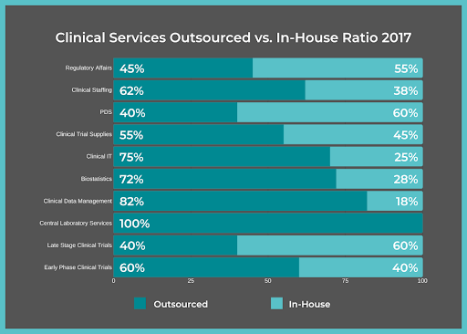 clinical-services-outsourced-data-2