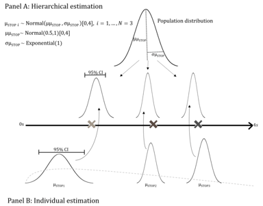 Various graphs and charts explaining Bayesian Emax Models