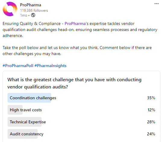 Results from a LinkedIn Poll asking followers what greatest challenge is for conducting vendor qualification audits.