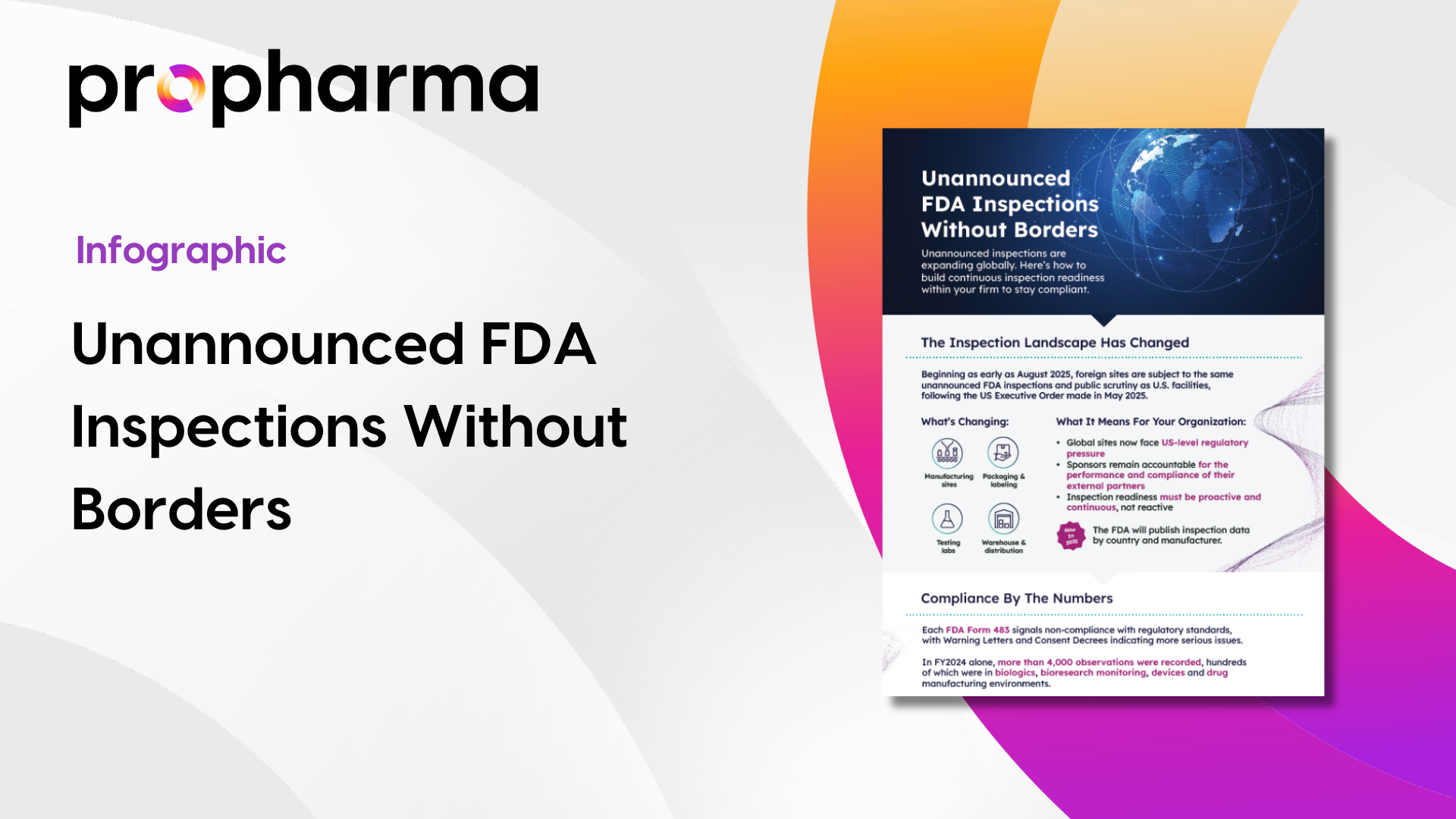 Unannounced FDA Inspections Without Borders